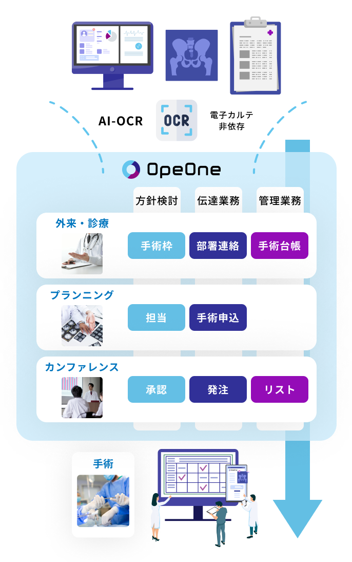 OpeOne業務フローイメージ図
